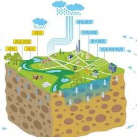 鄭州將在市民公共文化服務區和鄭東龍湖地區試點海綿城市建設